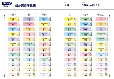 犬用 キドニーケア＜ウェットタイプ＞｜Dr.'s（ドクターズ）| ペットライン
