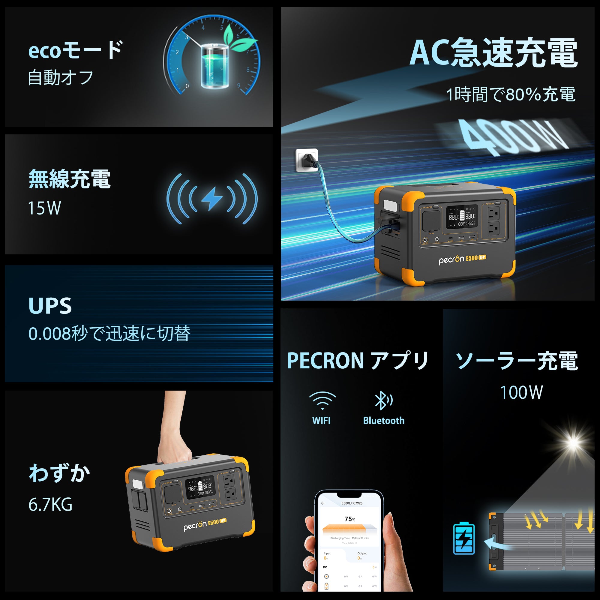 PECRON E500LFP ポータブル電源｜576Wh・600W｜UPS機能・アプリ操作