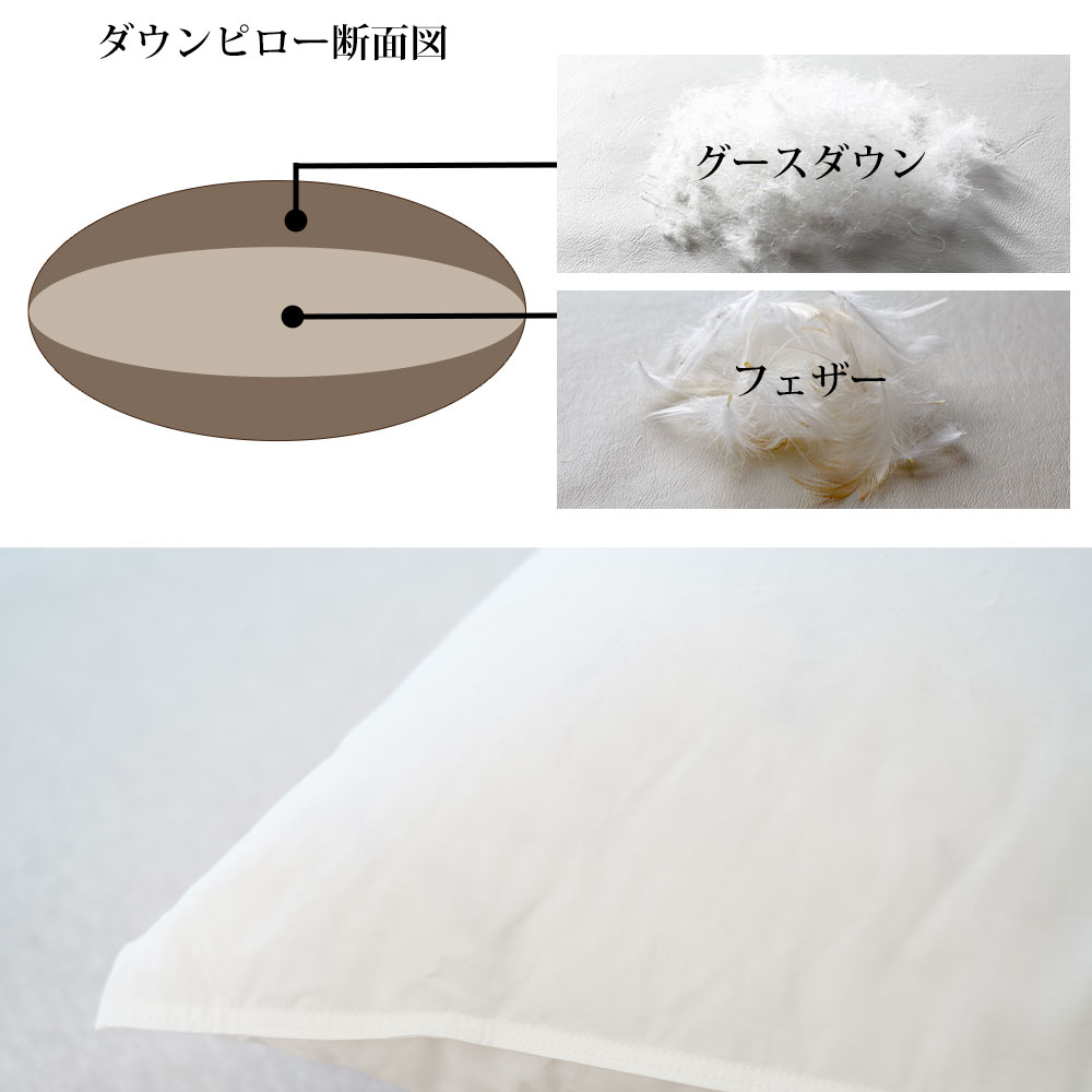 billerbeck ダウンピロー（スイスドリームピロー80） – 枕と眠りの