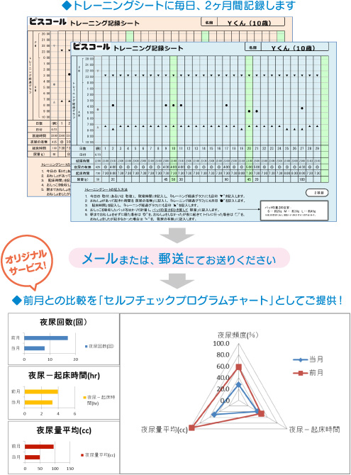 セルフチェックプログラムチャート｜ピスコール