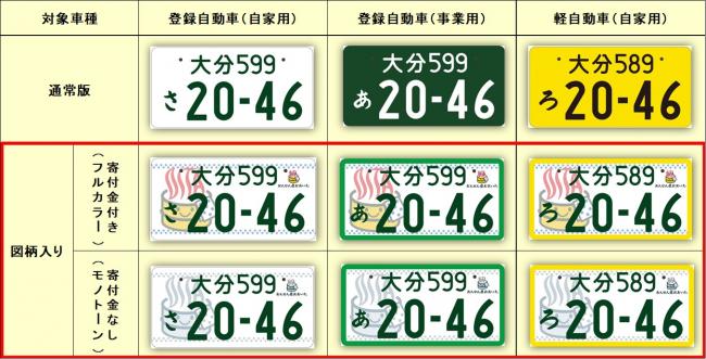 大分県版図柄入りナンバープレートのご案内 - 大分県ホームページ