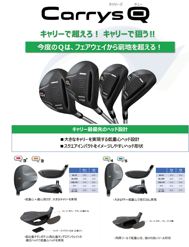 PRGRクラブ「Carrys Q」新発売 | ニュースリリース | プロギア（PRGR