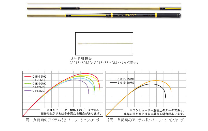 渓流/渓流釣り/小継ロッド/エキスパートゼロⅡ センシティブタイプMG
