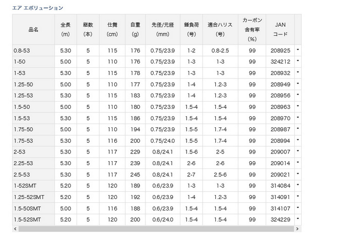 磯/磯釣り/磯ロッド（ダイワ）/○【秋sale】エア エボリューション 【YT】