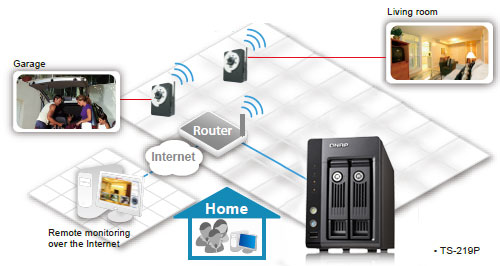 TS-219P - Features | QNAP