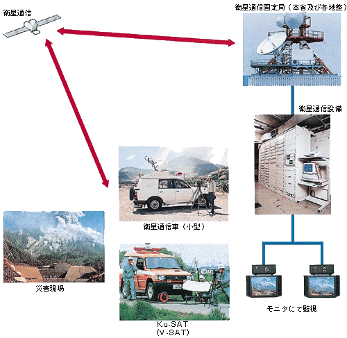 衛星通信設備 佐賀国道事務所