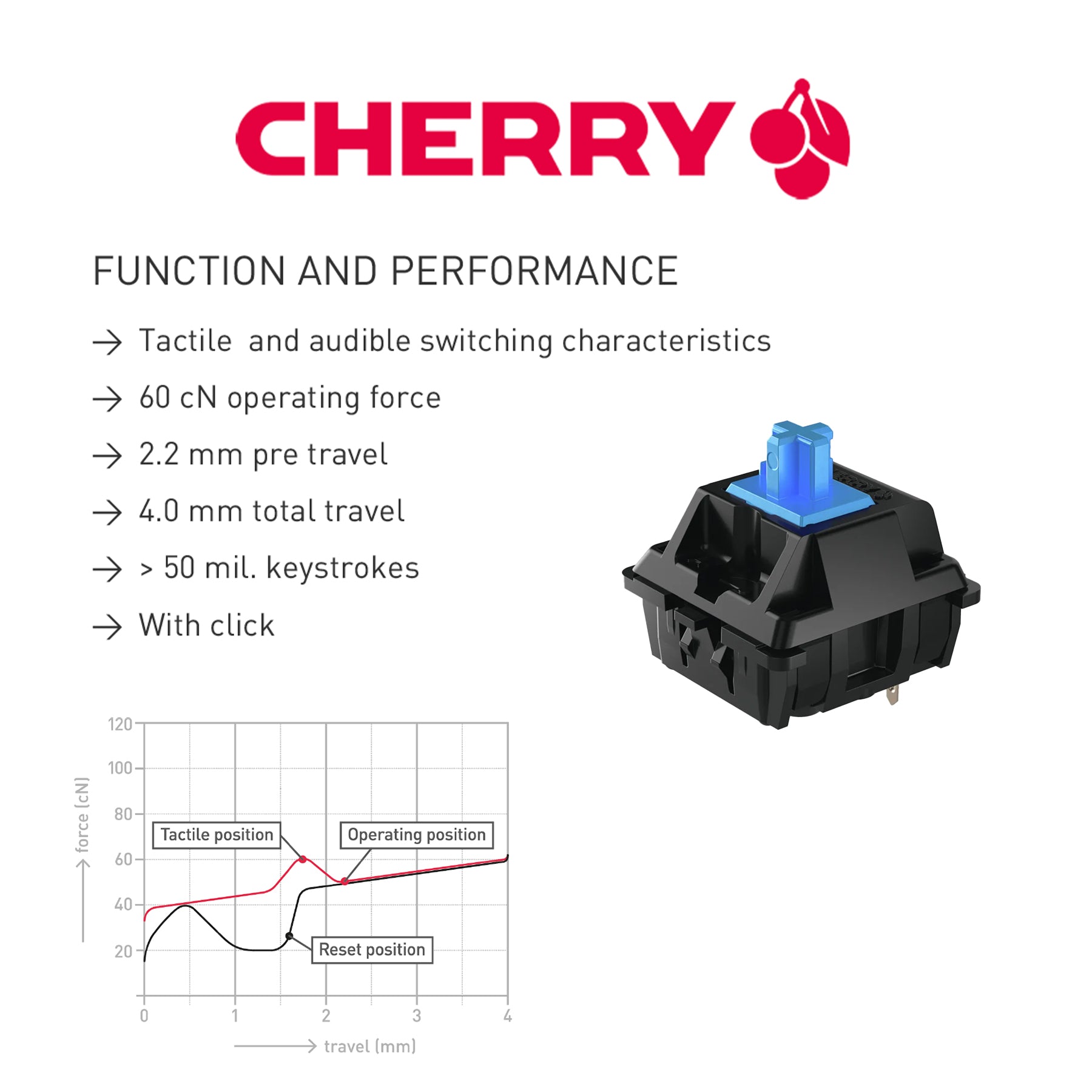 Cherry MX Blue Set of 85 