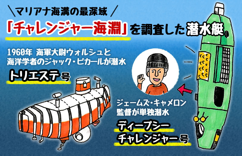 マリアナ海溝とは！知られざる内容について徹底解説！ - 水中ドローン