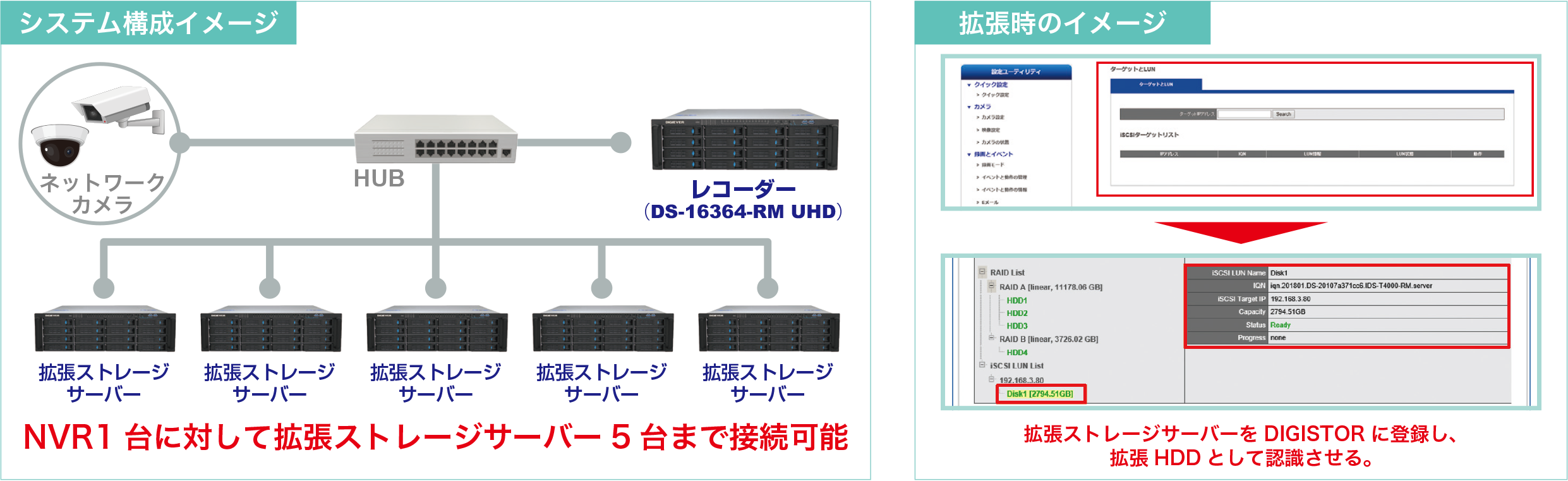 DIGISTOR 拡張ストレージサーバー｜R.O.D-NVR