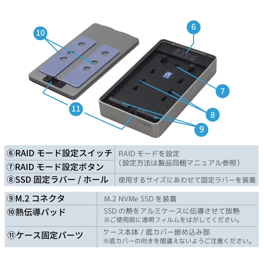 USB 20Gbps RAIDケース（M.2/NVMe SSD 2台用）RS-ECM2-R20G｜ラトック