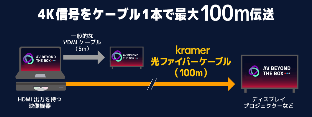 Kramer映像製品｜パソコン・スマホ周辺機器、オーディオ製品メーカー