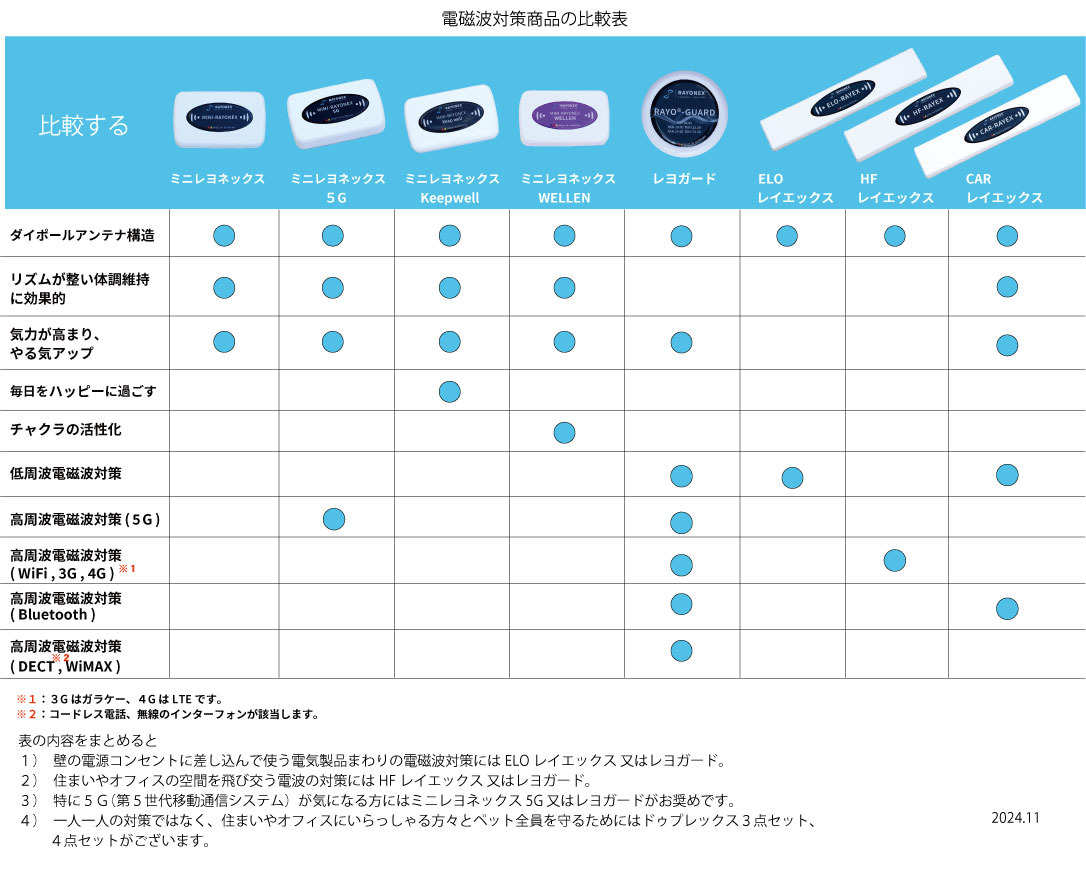 CARレイエックス 商品詳細｜ベレンクラフト株式会社｜レヨネックス社製