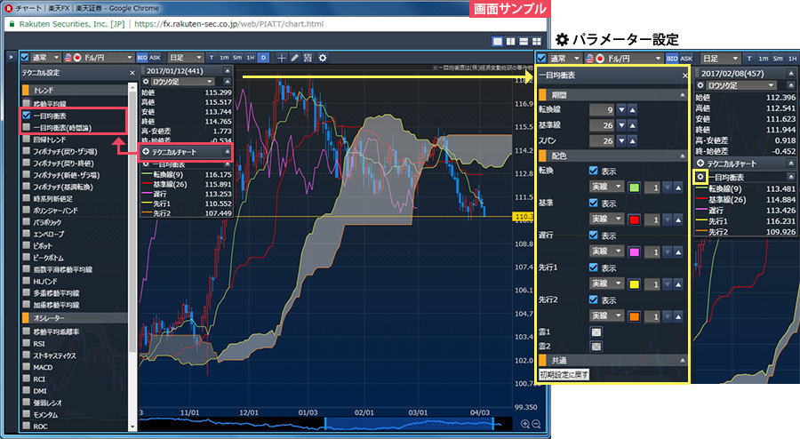 一目均衡 | チャート | FXwebメンバーヘルプ | 楽天 FX | 楽天証券