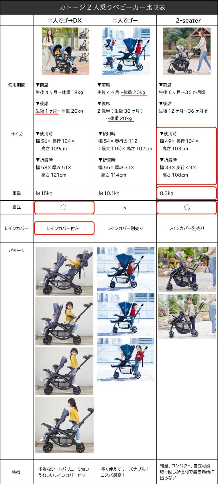 カトージ 二人乗りベビーカー 二人でゴーDX(専用レインカバー付き) 後