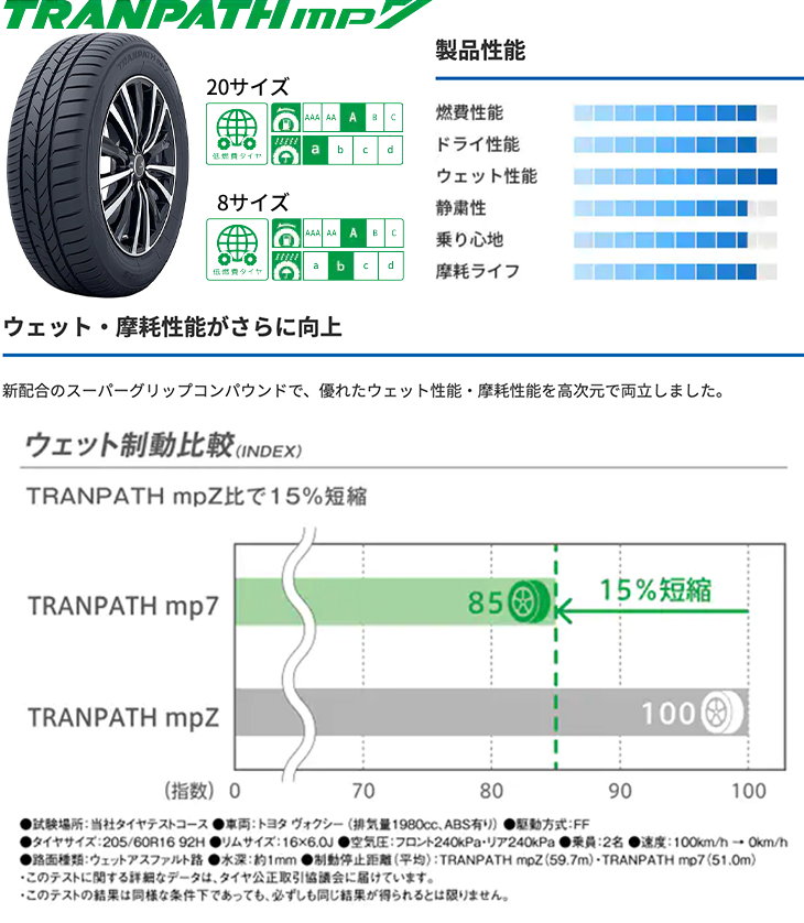 楽天市場】26年製 205/60R16 96H XL 4本セット トランパスmp7 トーヨー