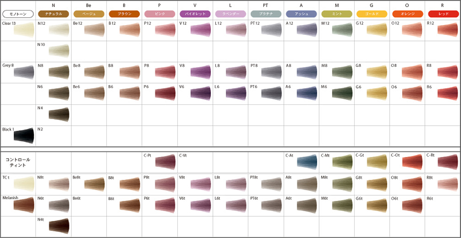 イゴラ ロイヤル イマジアカラーチャート