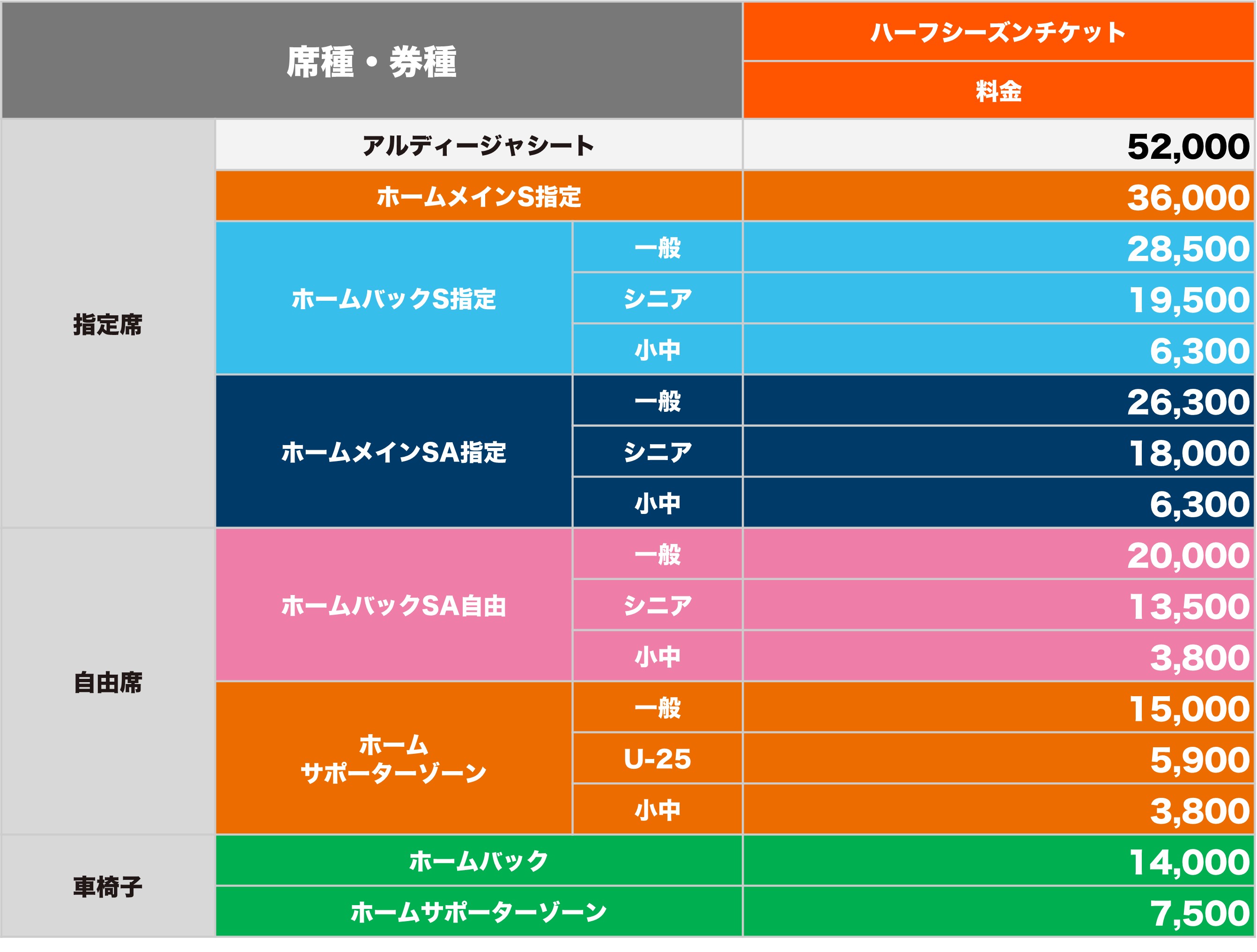 ハーフシーズンチケット｜RB大宮アルディージャ公式サイト