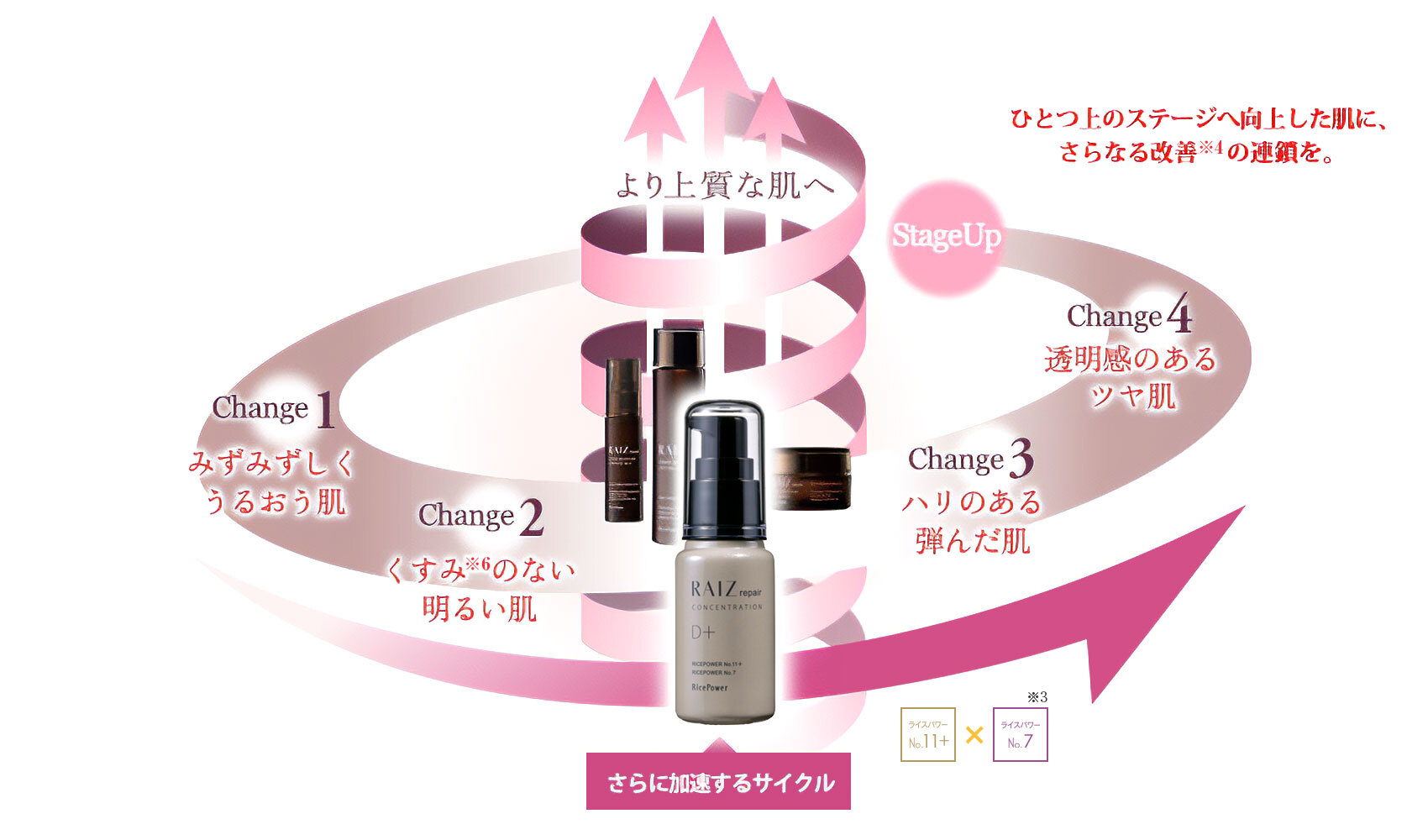 コンセントレーションD＋【薬用濃縮美容液】 | 発酵エキスが叶える