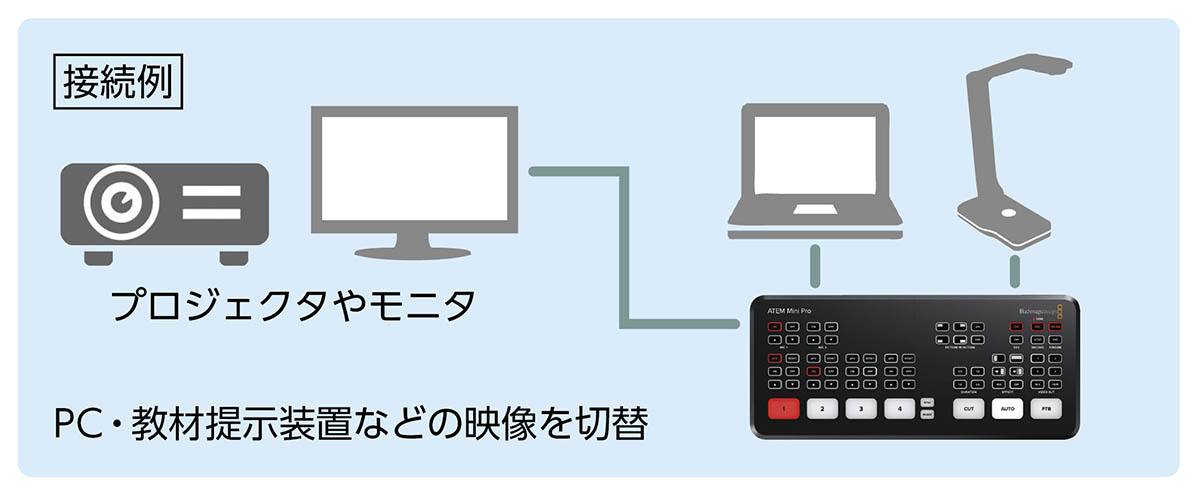 スイッチャー ATEM mini Pro【りかなび】ケニス株式会社