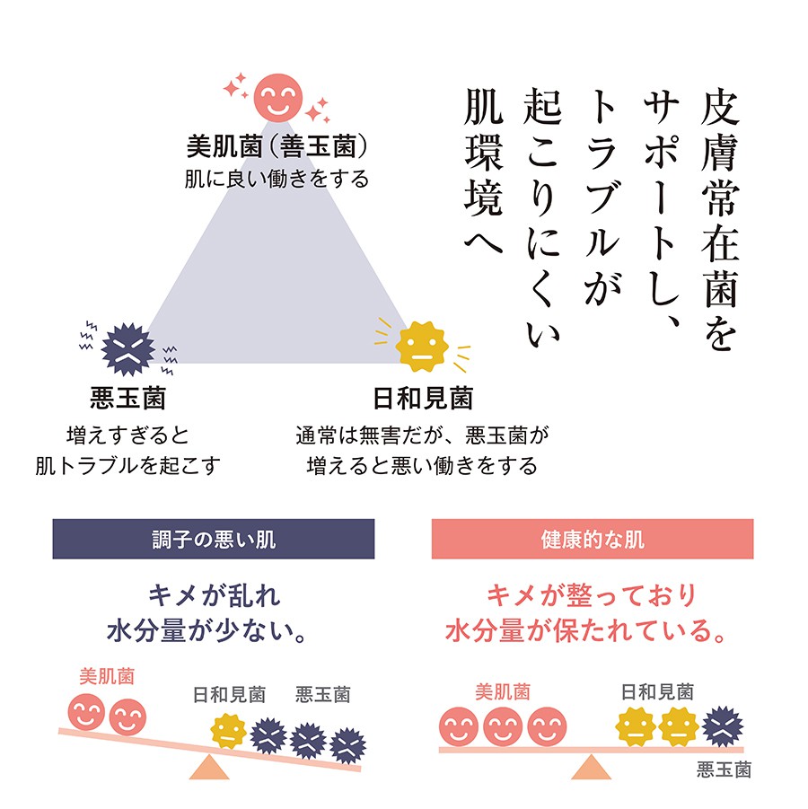 公式】リペアクリームBX｜基礎化粧品はリソウ