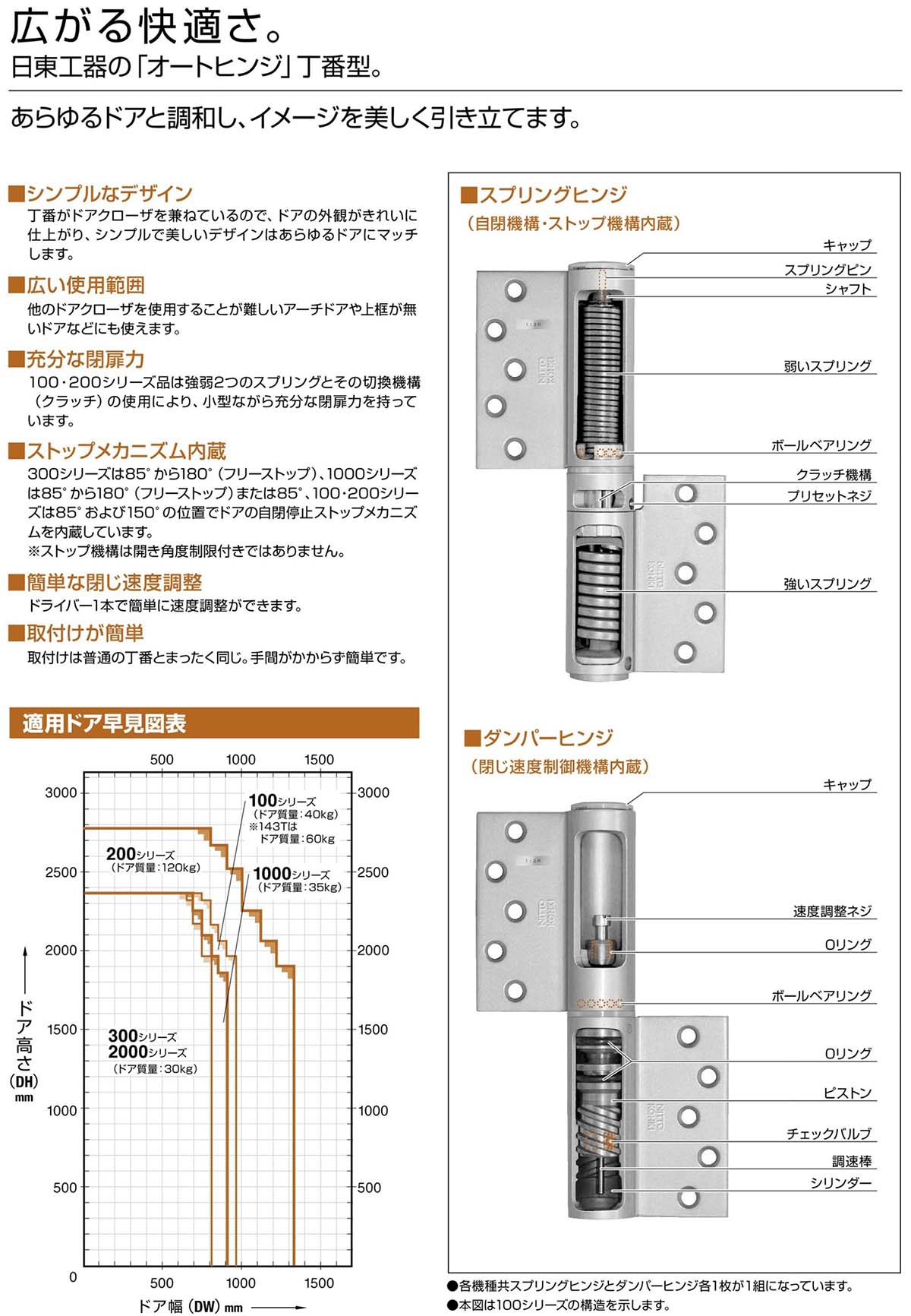日東工器（デンセイ） オートヒンジ丁番型 100シリーズ 143T型 右勝手