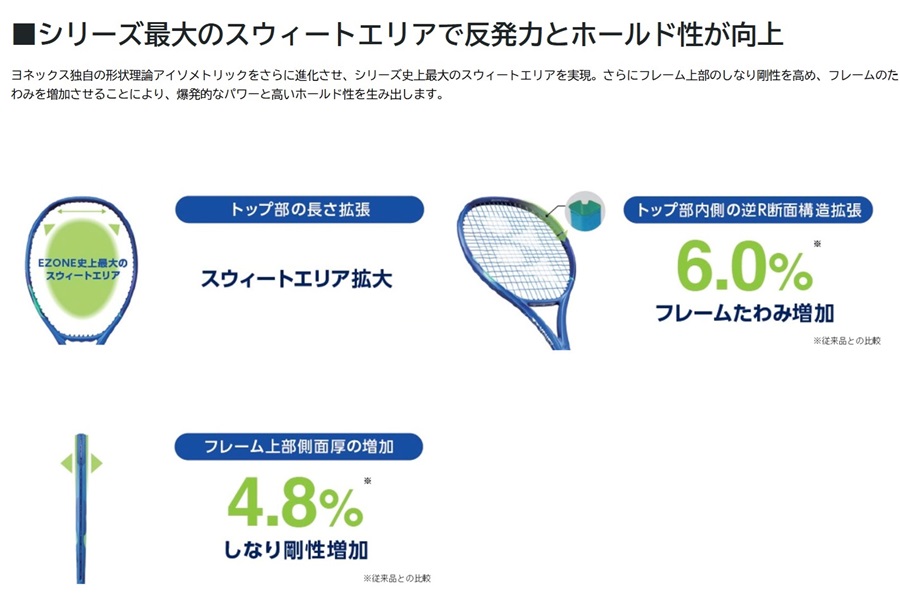 ヨネックス テニスラケット EZONE100L/イ―ゾーン100L ブラストブルー色