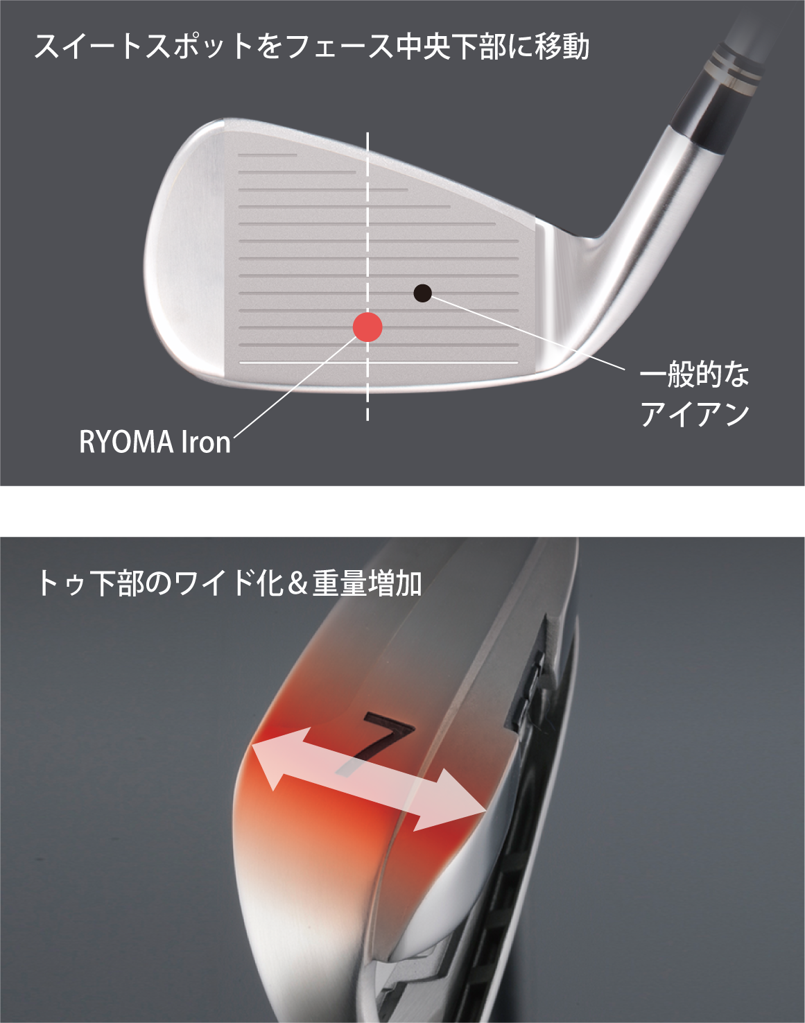 RYOMA GOLF - DSI for Iron メカニズム