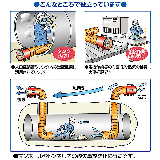高耐久電動送風ファン300mm/MC35F-200T/測定/包装/物流/専門 - 株式