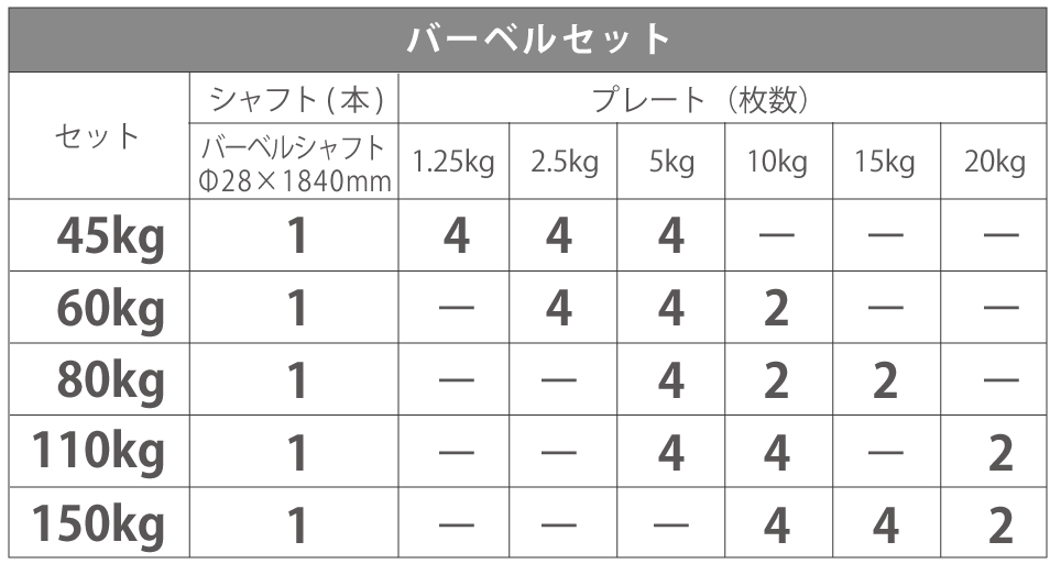 レギュラー バーベルセット | 自宅で筋トレ、ベンチプレスをするなら