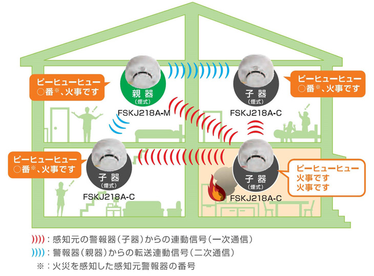 住宅用火災警報器 まもるくん | 東北ノーミ株式会社