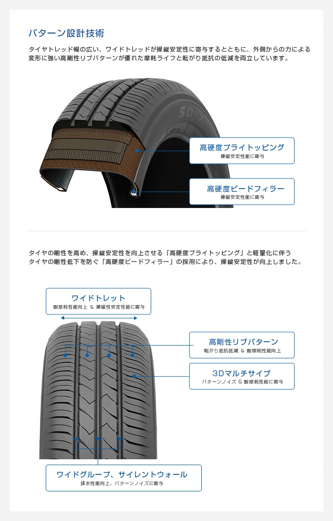 SD-7（エスディー・セブン）｜タイヤ製品情報・検索｜TOYO TIRES
