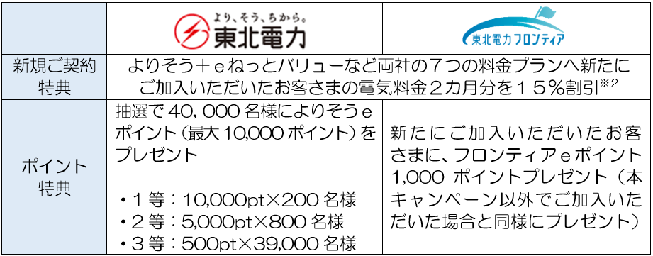 いまがカエドキ」キャンペーンの実施について ～対象料金プランへのご