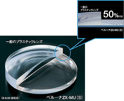 世界一薄いプラスチックレンズ「ベルーナZX-MU」6月1日新発売