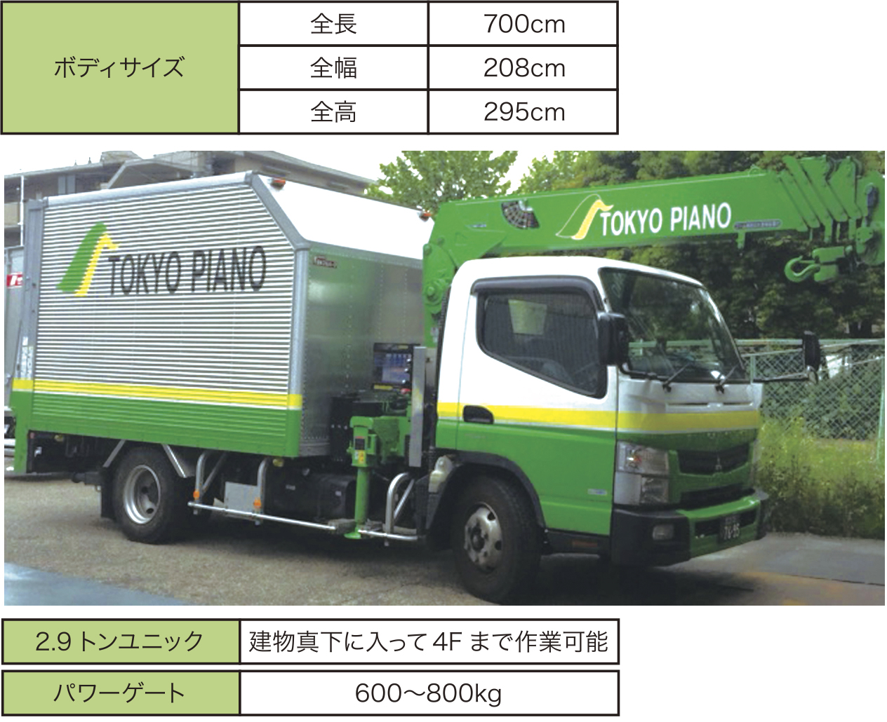 東京ピアノ運送 会社概要