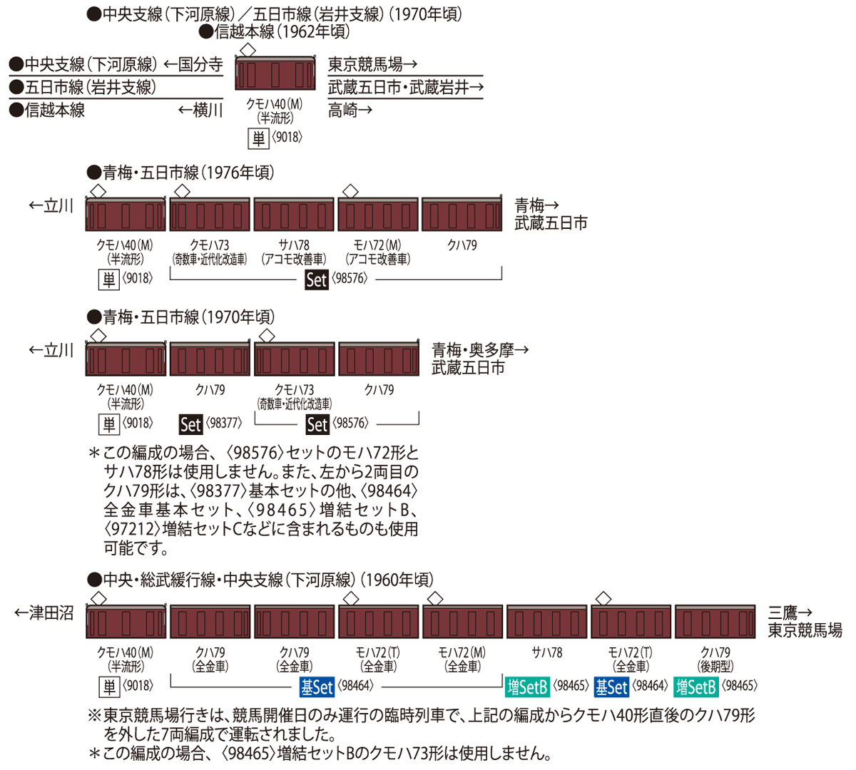国鉄電車 クモハ40形（半流形・M）｜製品情報｜製品検索｜鉄道模型