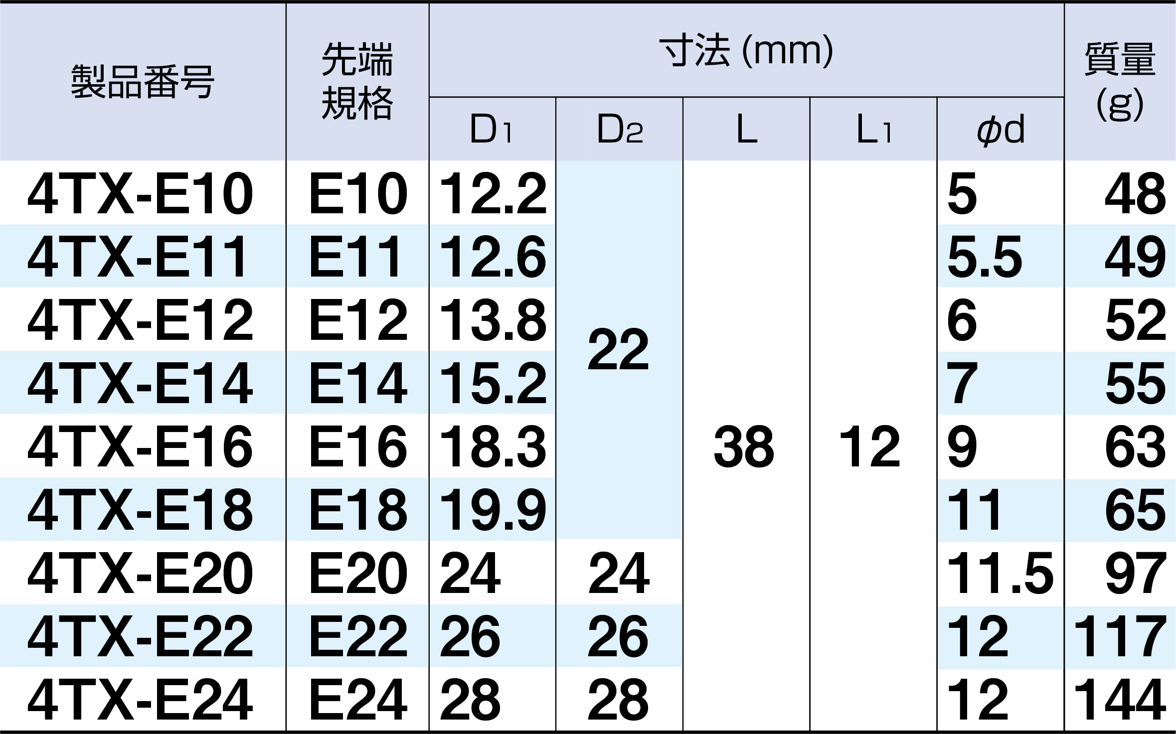 4TX-E10 | 総合工具メーカー、TONE株式会社