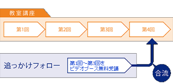 応用情報技術者 本科生 / A / B｜2025年秋期合格目標｜情報処理