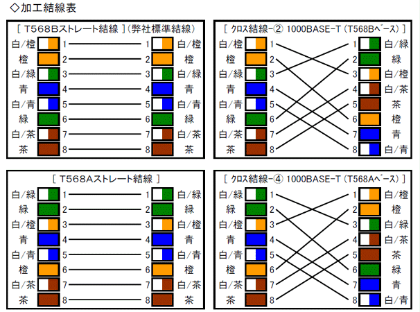 CAT5e 両端RJ45モジュラープラグ付パッチコード- 大洋電機株式会社