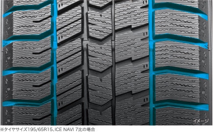 雪上氷上効き長持ち！グッドイヤー史上最高プレミアムスタッドレス