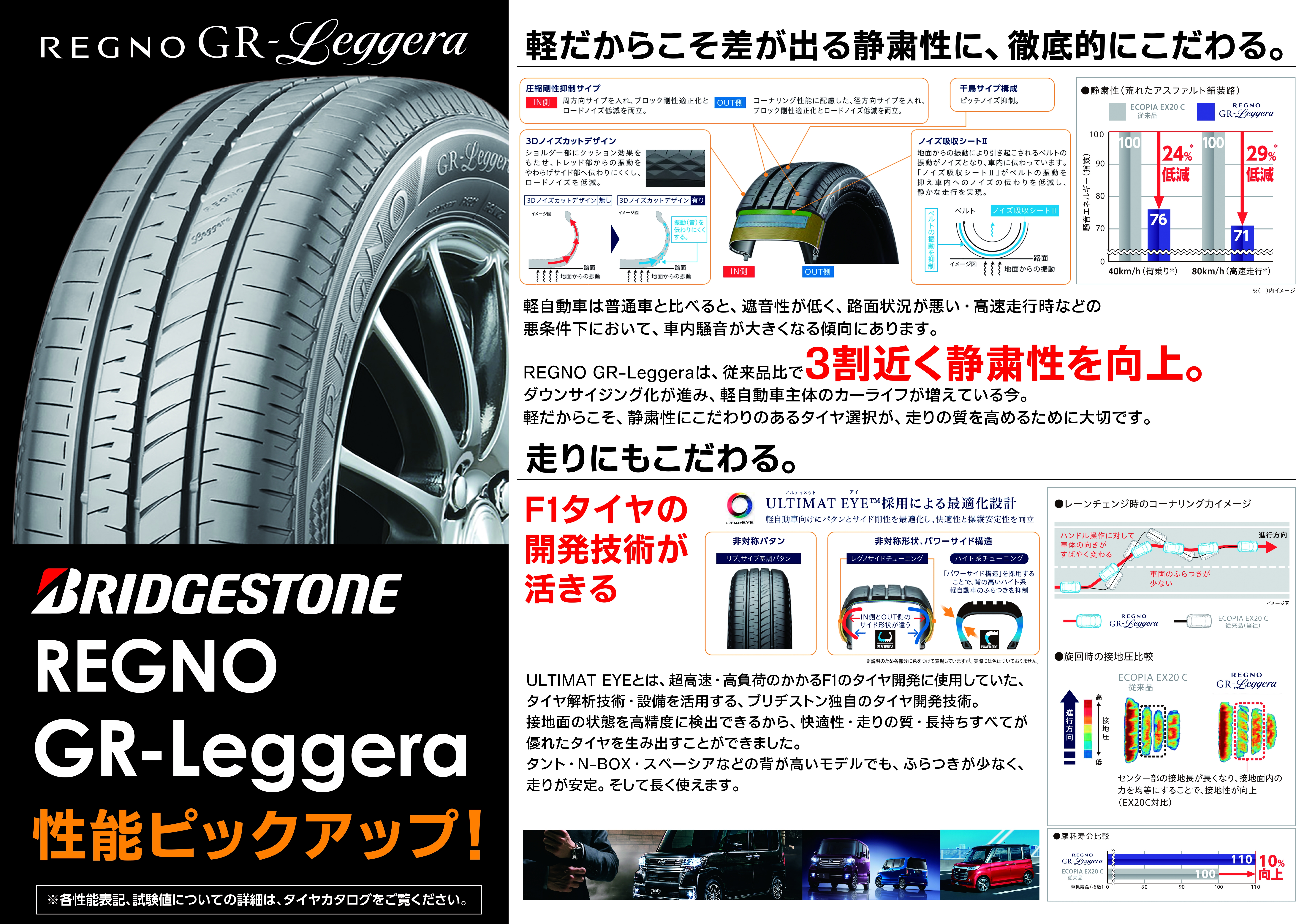 N-BOXに最高の静かさを!!軽専用レグノをご装着!!｜バロータイヤ市場