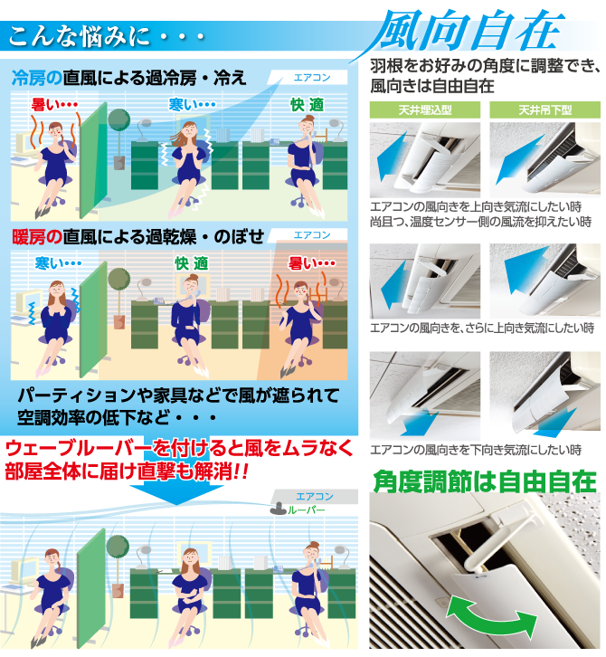 ウェーブルーバー GLW 天井埋込・吊下型エアコン用 ワイドタイプ WL
