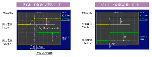 直流 安定化電源｜ZX-Sシリーズ｜高砂製作所