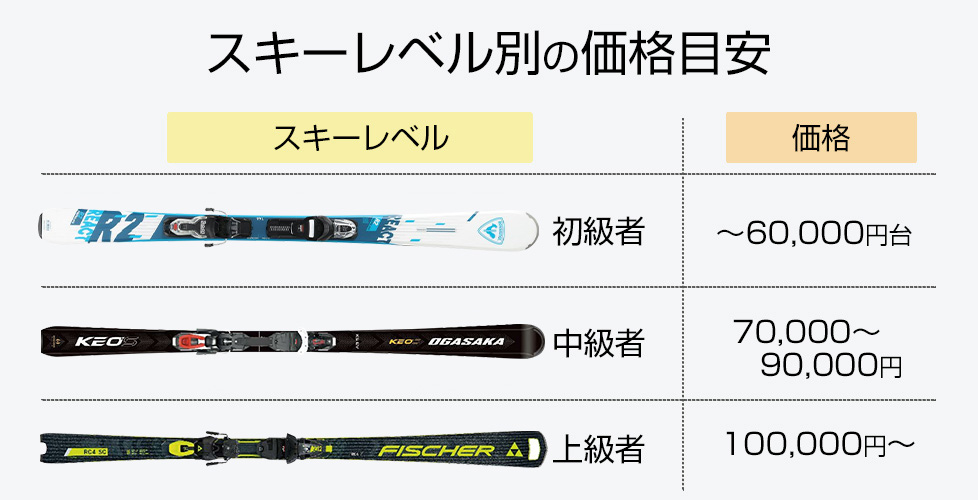 専門店が教える！失敗しないためのスキー板の選び方！（初級者・中級者