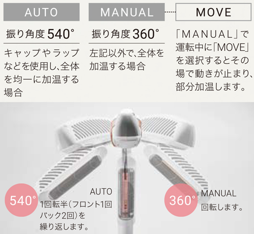 Care Dry | メニュー対応機器 | 製品情報 | タカラベルモント