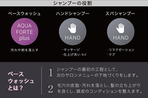 AQUA FORTE plus | シャンプー機器 | 製品情報 | タカラベルモント
