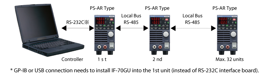 PS-A / PS-AR Series Regulated DC Power Supplies - Power Supplies