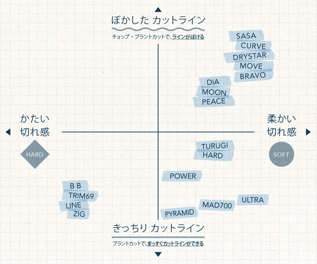 カットシザー | 美容ハサミ(シザー)メーカー[トラックスシザーズ] 美容