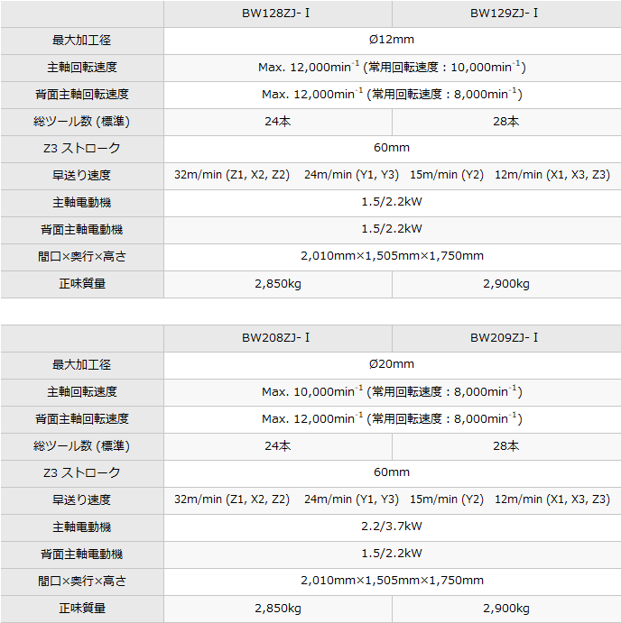 BW128ZJ-Ⅰ/BW129ZJ-Ⅰ/BW208ZJ-Ⅰ/BW209ZJ-Ⅰ｜製品情報｜株式会社ツガミ