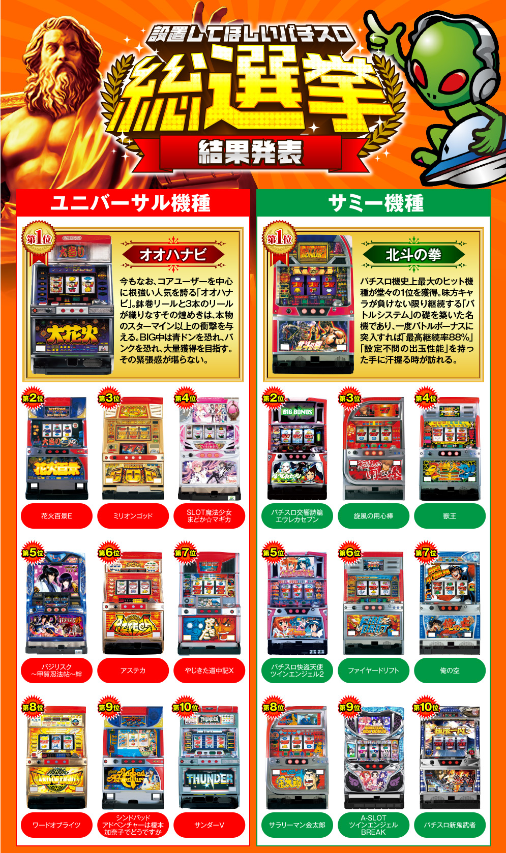 展示機種 | ユニバーサルカーニバル×サミーフェスティバル2018 | ユニ