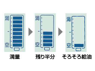 ダイニチ工業 家庭用石油ファンヒーター FW-57DX ウエダ金物【公式サイト】